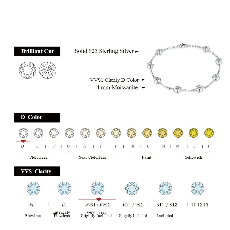 Women's S925 Moissanite Round Cut Diamond Stationed Bracelet