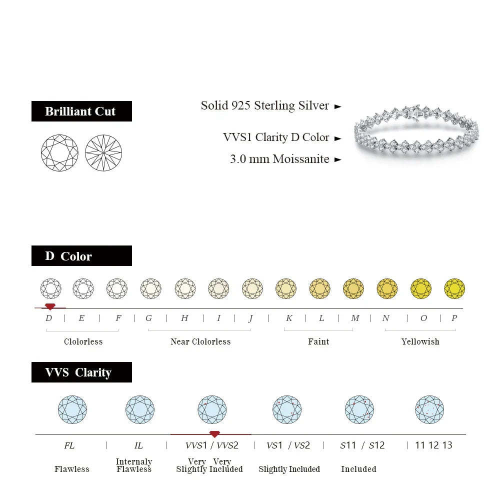 Women's S925 Moissanite Diamond Heart Link Bracelet