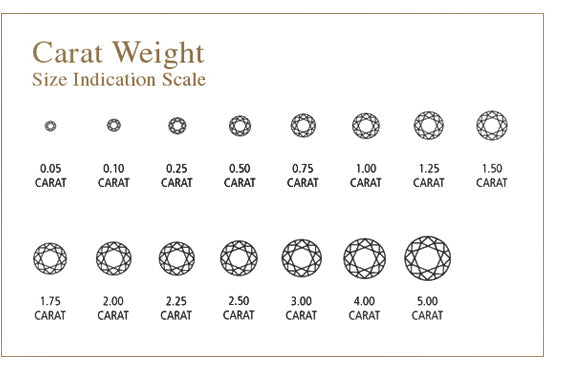 New Iced Round Cut VVS1 Moissanite Earrings - Gold/White Gold