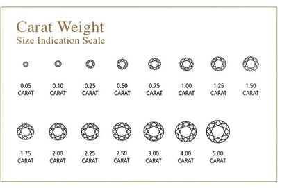 New Iced Round Cut VVS1 Moissanite Earrings - Gold/White Gold
